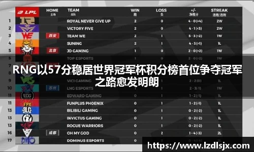 RNG以57分稳居世界冠军杯积分榜首位争夺冠军之路愈发明朗