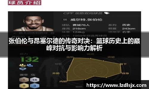 张伯伦与昂塞尔德的传奇对决：篮球历史上的巅峰对抗与影响力解析